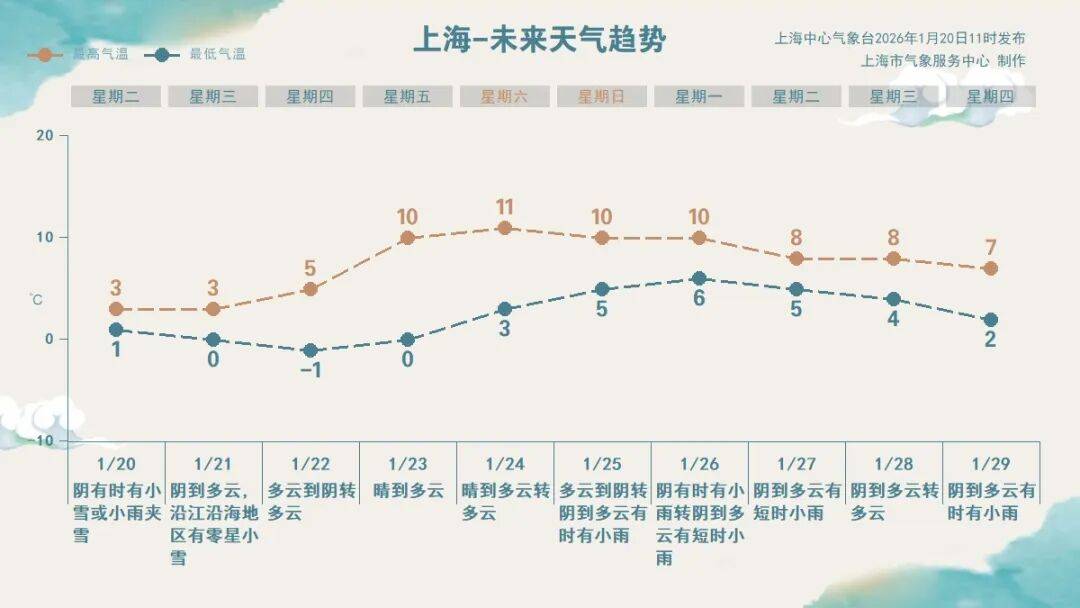 即将跌至-6℃<strong></p>
<p>理财通收益</strong>！上海三甲医院医生提醒：最近减肥事半功倍！