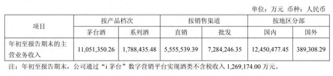 茅台回应马年生肖酒印错字<strong></p>
<p>理财通</strong>，“昴”字被印为“昂”：属实，已第一时间加班加点修改