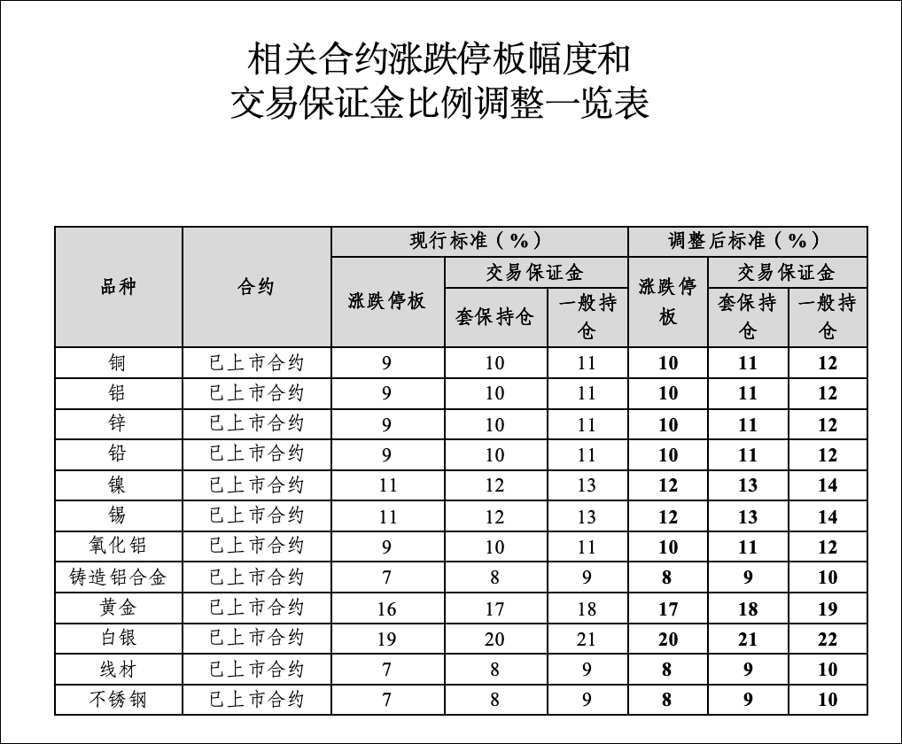 刚刚<strong></p>
<p>天津理财</strong>，黄金白银，持续下跌！