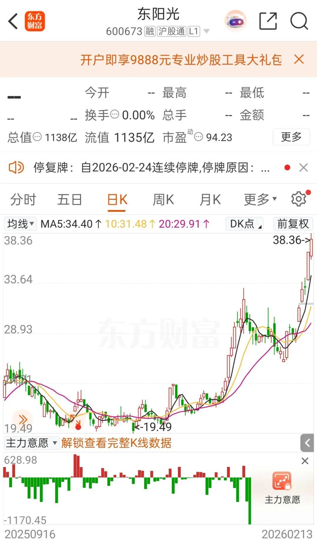 停牌前大涨！600673<strong></p>
<p>理财建议</strong>，筹划重大资产重组