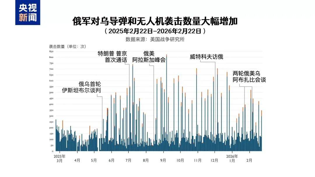 俄乌冲突进入第五年<strong></p>
<p>光大理财</strong>，都准备继续战斗，俄控制乌超4300平方公里领土，民调显示乌民众支持谈判但反对领土让步