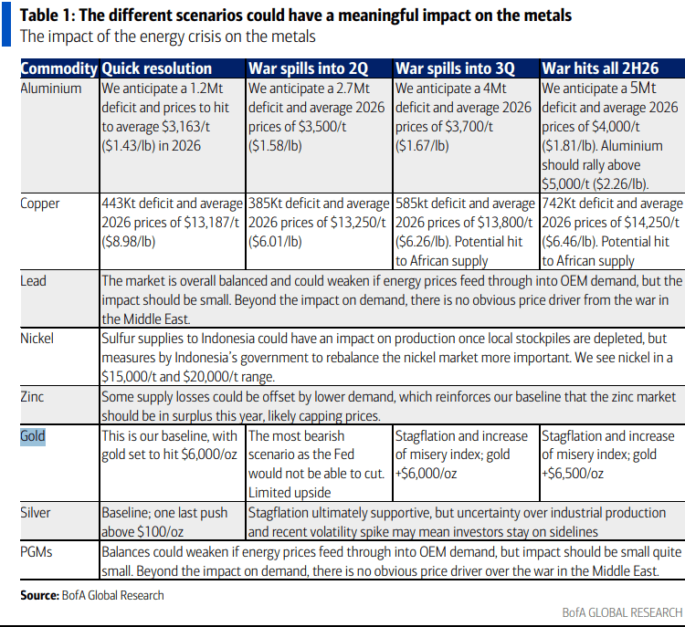 伊朗战争要是打久了<strong></p>
<p>理财质押</strong>，那就远不只是油价暴涨的事了