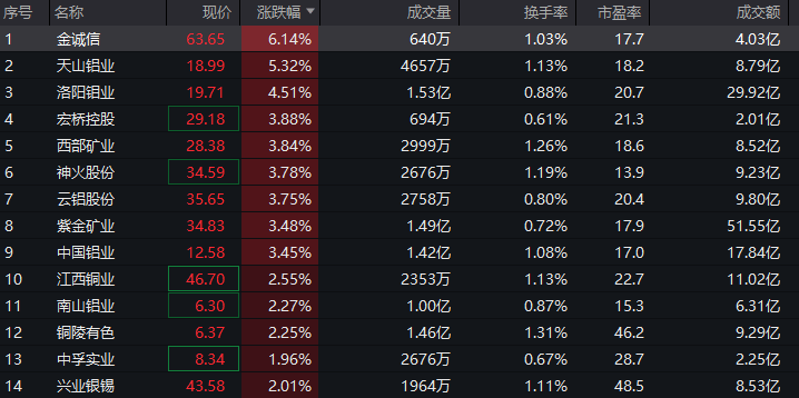净利大增284％<strong></p>
<p>金融理财产品</strong>！算力龙头涨停；存储芯片概念股爆发！多股创历史新高
