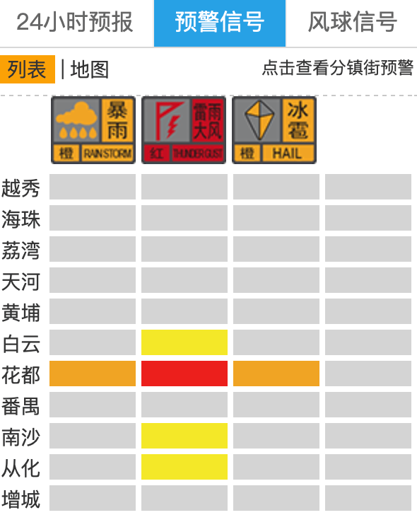 “尽快撤离”<strong></p>
<p>理财节</strong>！广州紧急提醒：今晚雨更大