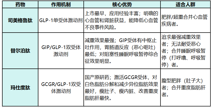 那些注射司美格鲁肽减重的人<strong></p>
<p>长期理财</strong>，后来怎样了？