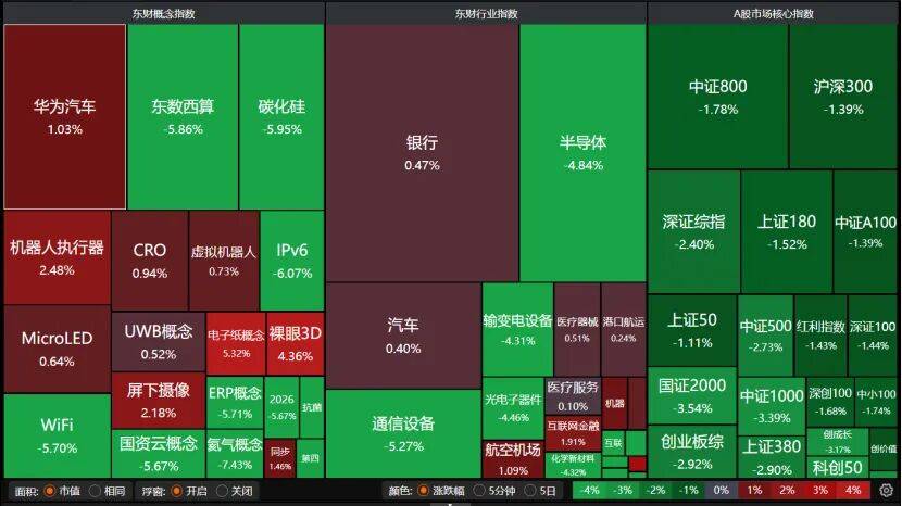 A股午后转跌<strong></p>
<p>30万理财</strong>，机构提醒：暂不宜激进加减仓