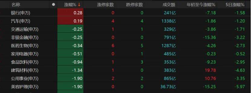 A股午后转跌<strong></p>
<p>30万理财</strong>，机构提醒：暂不宜激进加减仓