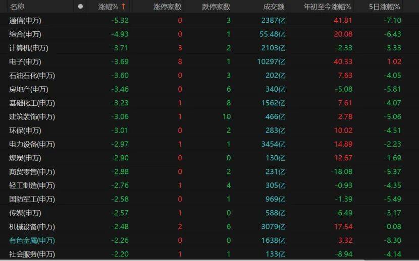 A股午后转跌<strong></p>
<p>30万理财</strong>，机构提醒：暂不宜激进加减仓