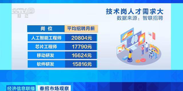 学历的定价权在谁手里<strong></p>
<p>私募理财</strong>？