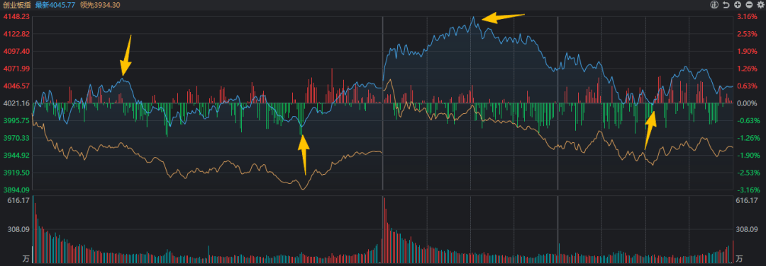近4500家下跌<strong></p>
<p>私募理财</strong>，科技股巨震，白酒久违大涨！A股，要变天了？