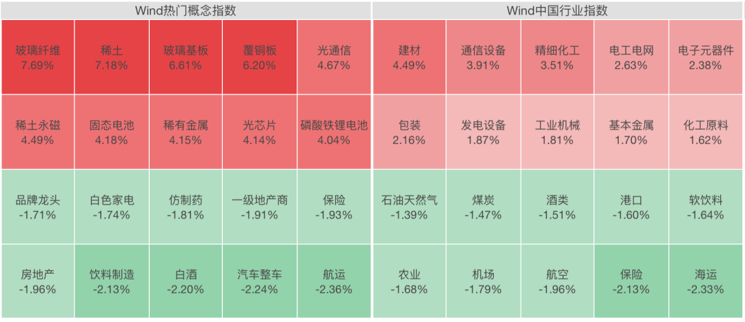 A股全线上涨！稀土股飙升<strong></p>
<p>理财观念</strong>，600392，直线拉涨停